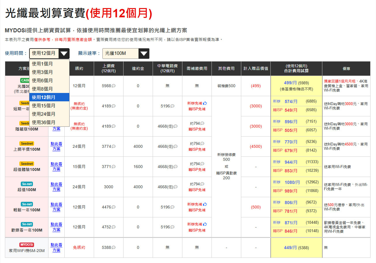 光纖最划算資費(使用12個月)